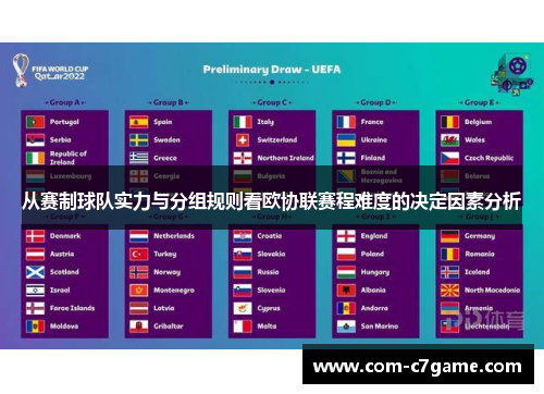 从赛制球队实力与分组规则看欧协联赛程难度的决定因素分析