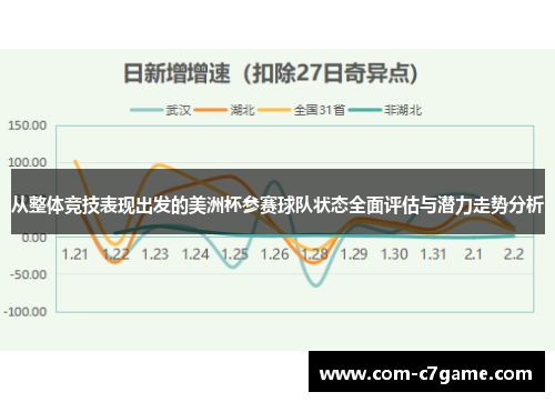 从整体竞技表现出发的美洲杯参赛球队状态全面评估与潜力走势分析