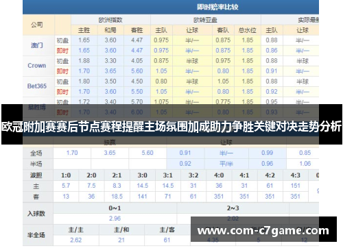 欧冠附加赛赛后节点赛程提醒主场氛围加成助力争胜关键对决走势分析