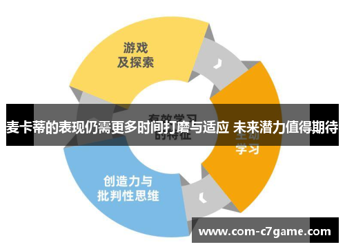 麦卡蒂的表现仍需更多时间打磨与适应 未来潜力值得期待